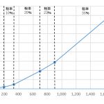 所得税の額はどのように決まるのか?簡単に整理