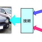 物理と化学の違い