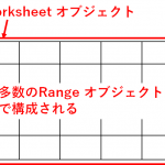 マクロ(Excel VBA) セルの指定方法について説明、売上高と売上原価から原価率と利益率を計算する