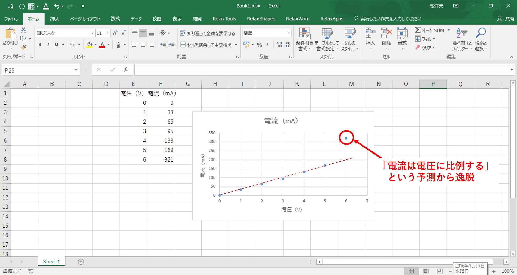 変化に気付ける 実験のやり直しを防ぐ エンジニアのための Excel エクセル 散布図グラフの活用法 はじめろぐ