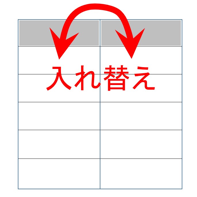 Excel エクセル ある行と他の行 ある列と他の列 を簡単に入れ替える方法 Shift キーを押しながらドラッグ 会計データの並べ替えが楽になる はじめろぐ