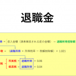 退職金に関する所得税、住民税と退職金手取額の計算方法