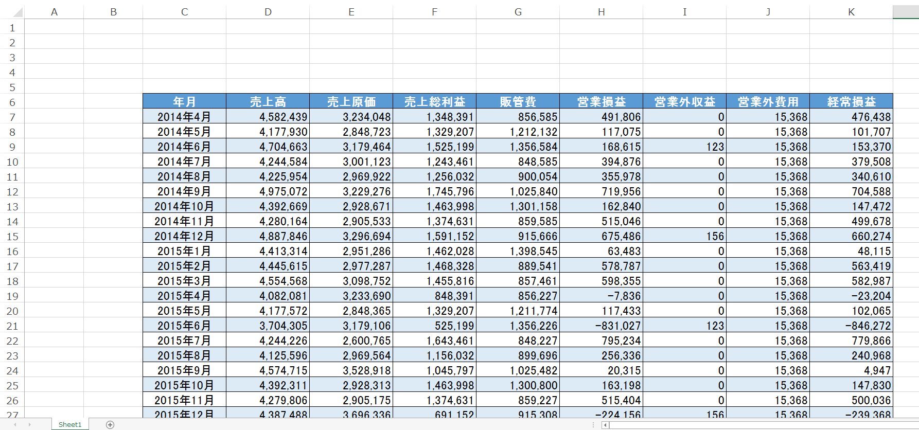 Excel エクセル 誤入力を防止する方法 シートの保護 透明の四角形を挿入 はじめろぐ