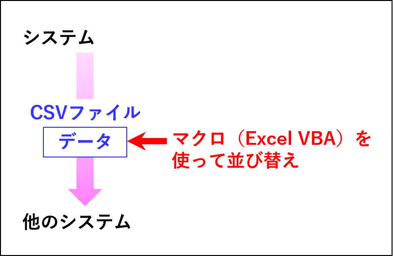 いかに 2度入力の防止 ワンクリックで済ませること ができるかが経理業務効率化の鍵 はじめろぐ