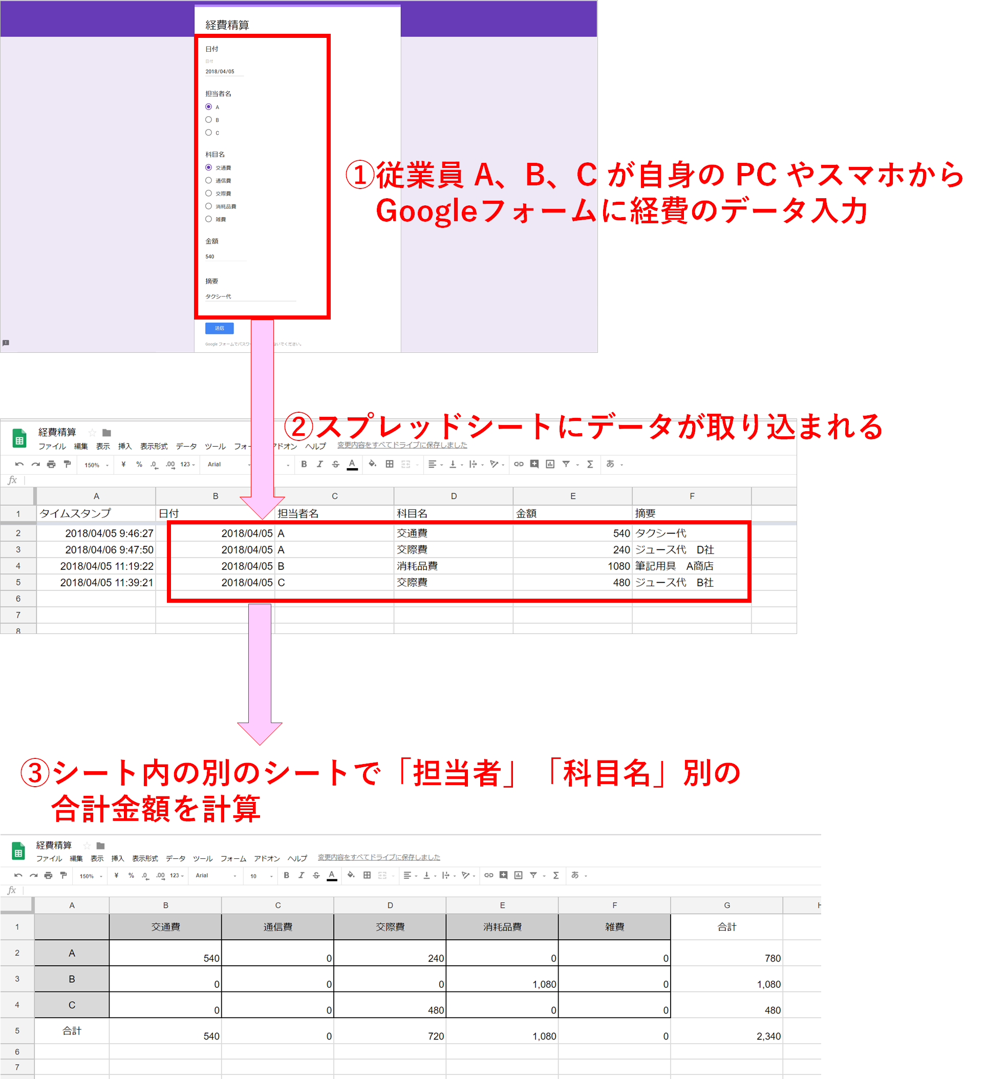 Google フォームとスプレッドシートを使った簡単な経費精算システムの作成方法 はじめろぐ