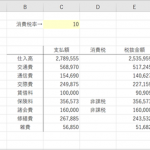 Excel(エクセル) データの入力規則で「ユーザー設定」を使って複数の特定の数値しか入力できなくする方法