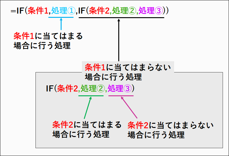 Excel の If 関数と Vba の If 文 If ステートメント の使い方 はじめろぐ