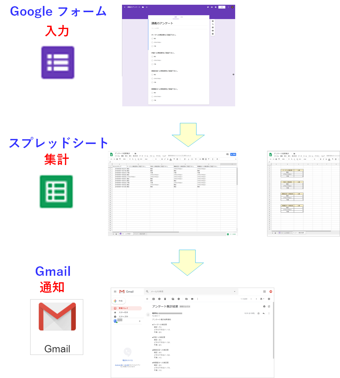 Google フォームに入力されたアンケート結果をスプレッドシートで集計し Gas Google Apps Script で日時指定して自分にメール通知する方法 はじめろぐ