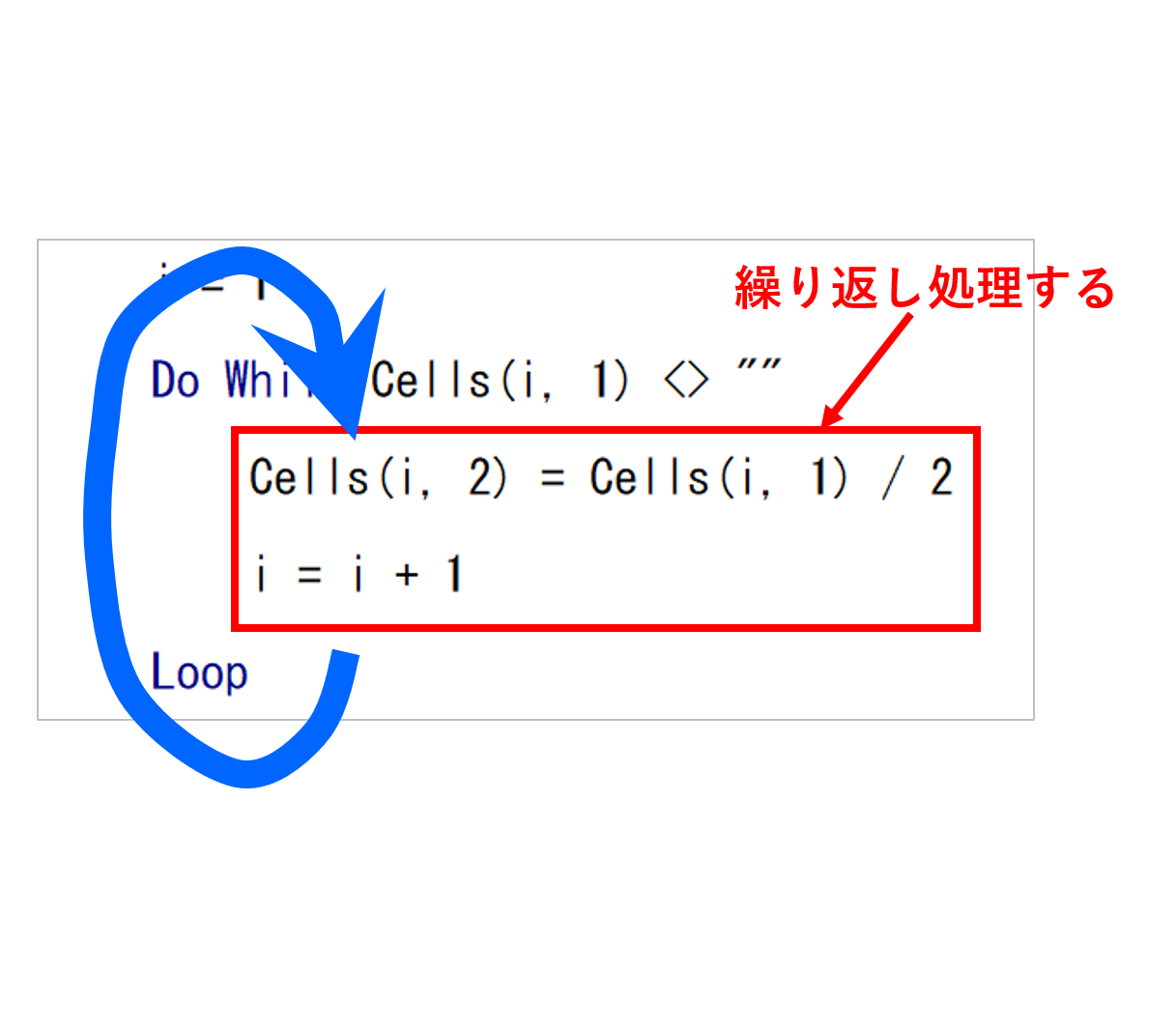 初心者向け Excel Vba マクロ 繰り返し処理入門 Do 文の使い方 はじめろぐ