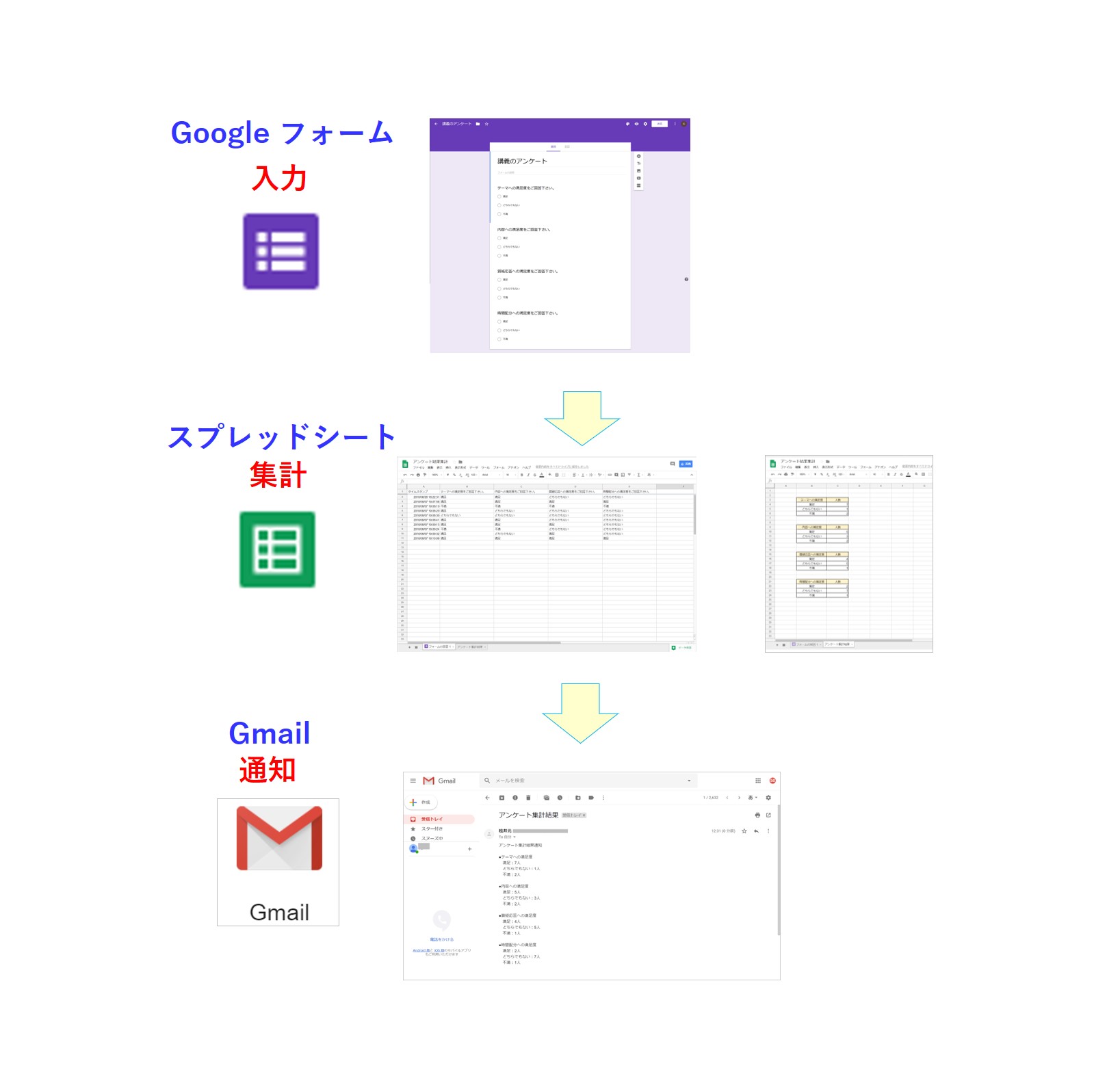 Google フォームに入力されたアンケート結果をスプレッドシートで集計し Gas Google Apps Script で日時指定して自分に メール通知する方法 はじめろぐ