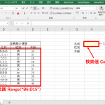 Excel VBA(マクロ)でも Vlookup 関数は使える
