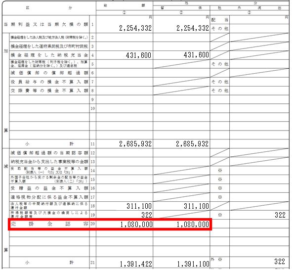 修正申告したときの法人税申告書 別表4 別表5 1 の書き方 はじめろぐ