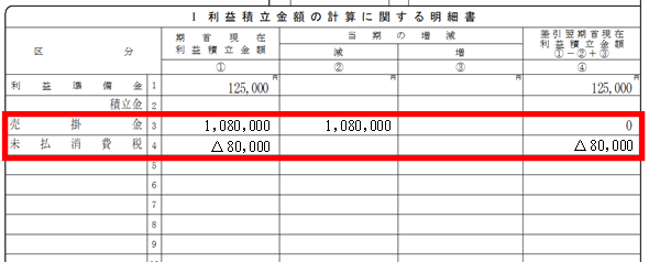 修正申告したときの法人税申告書 別表4 別表5 1 の書き方 はじめろぐ